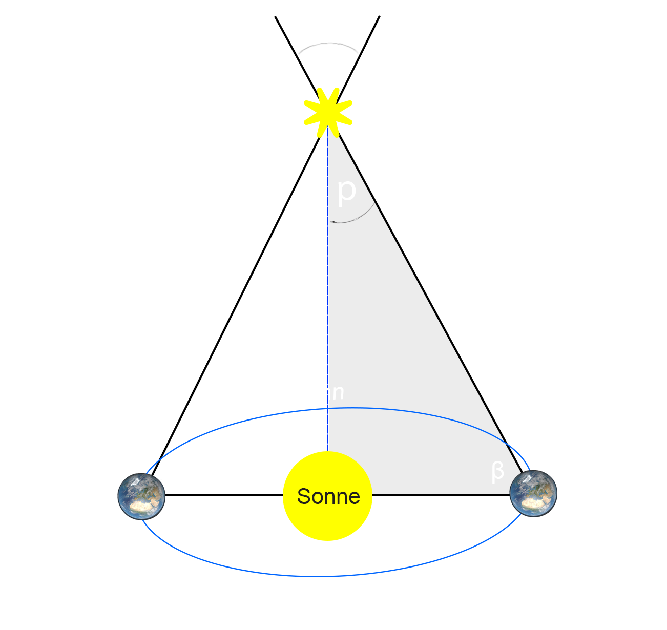 trigonomischeEntfernung
